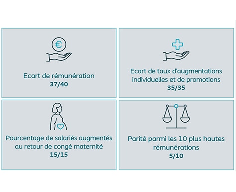 index égalité femme-homme