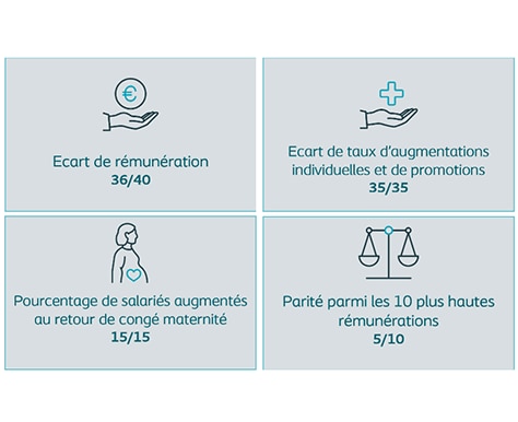 index égalité femme-homme