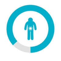 Plus de 4 utilisateurs sur 5 déclarent qu’avoir une vessie en bonne santé, c’est de ne pas avoir d’infection urinaire.<sup>90</sup>