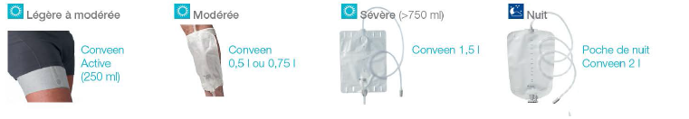 poches en fonction du degrés d'incontinence Degrés d'incontinence