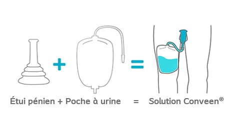 étui penien 30mm collecteur à urine pour uriner réutilisable fuites urinaires 